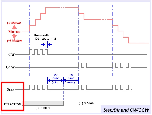 use timer to decode pulse/step + direction signal? | Community