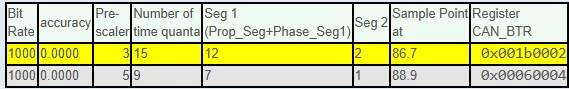 Figure 3. Different timing configuration proposed by the tool
