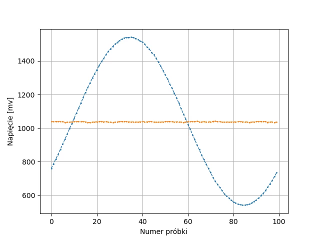 100Hz-10kHz-100s.png