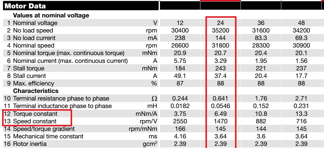 motor param 24V.png motor param 24V.png