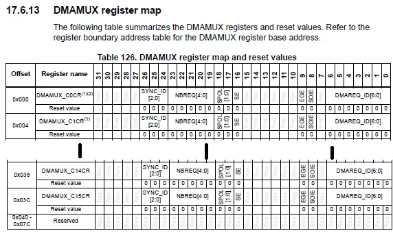 Screenshot_Header_DMAMUX_RegisterMap.png Screenshot_Header_DMAMUX_RegisterMap.png