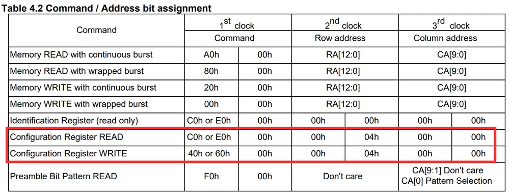 CommandAddressTable.png