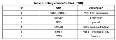 image.png CN4 Pins