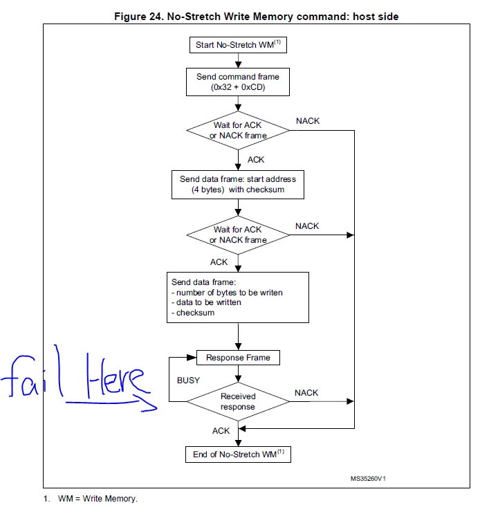 _legacyfs_online_stmicro_images_0693W00000bimpwQAA.png