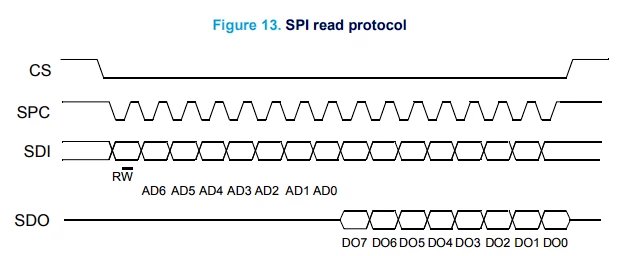 SPI_read.png SPI_read.png
