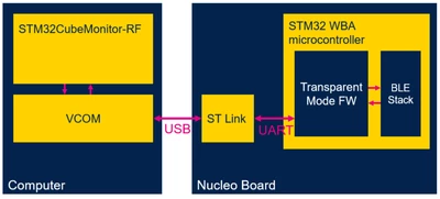 800px-Connectivity_WBA_TM_connection.png