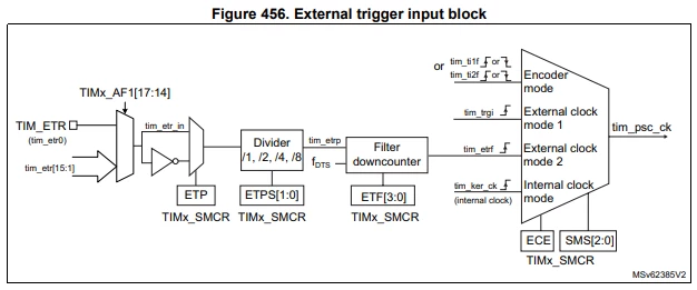 2024-12-10 14_10_49-STM32H523_33xx, STM32H562_63xx, and STM32H573xx Arm_Sup_®__Sup_-based 32-bit MCU.png 2024-12-10 14_10_49-STM32H523_33xx, STM32H562_63xx, and STM32H573xx Arm_Sup_®__Sup_-based 32-bit MCU.png