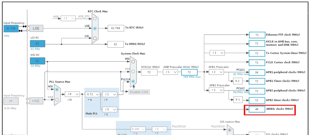 stm32f415-clock.png