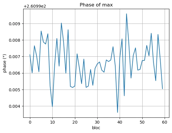 sinus_raw_3s_trigger-phaseMax.png