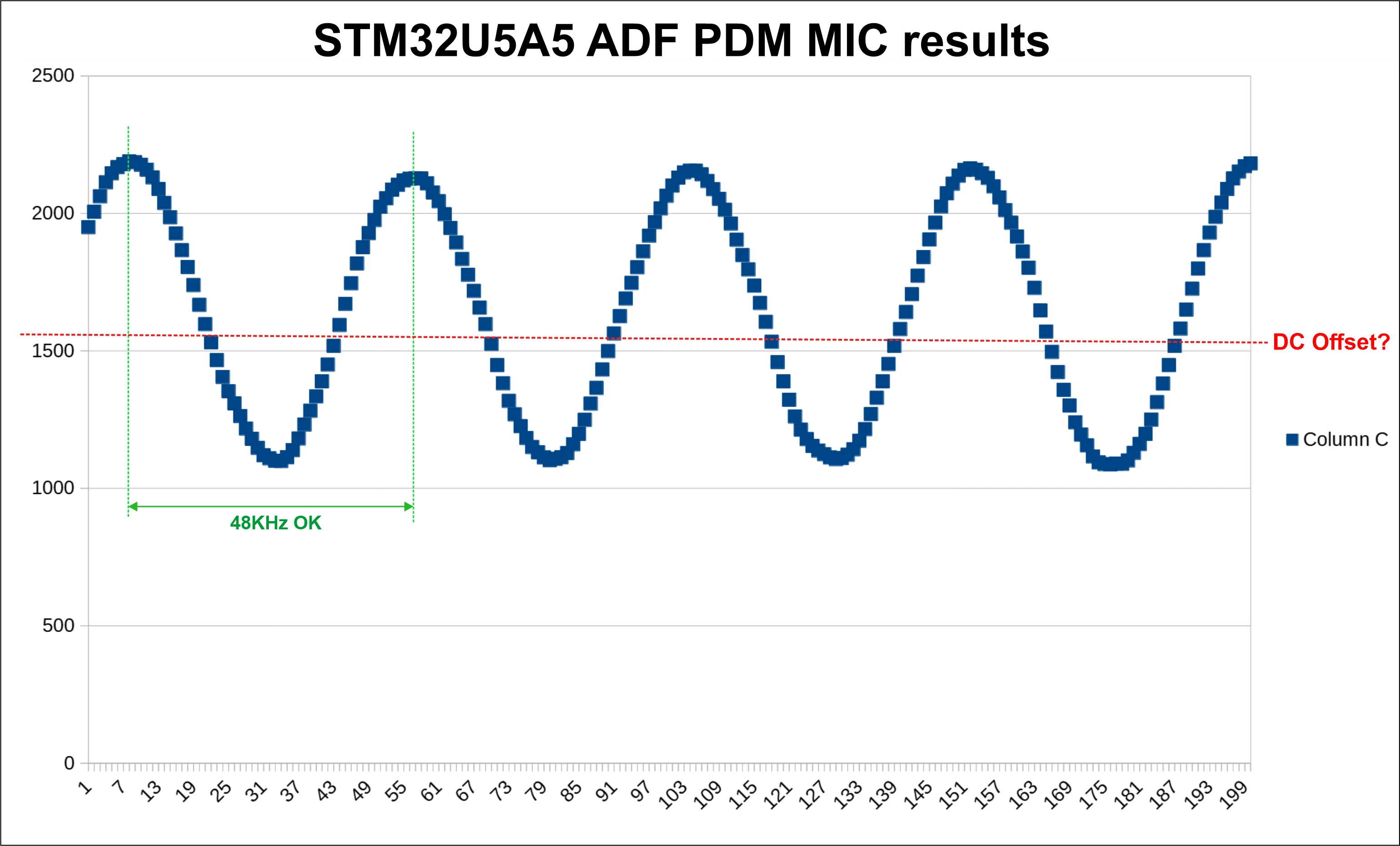 STM32U5A5_ADF_PDM.png