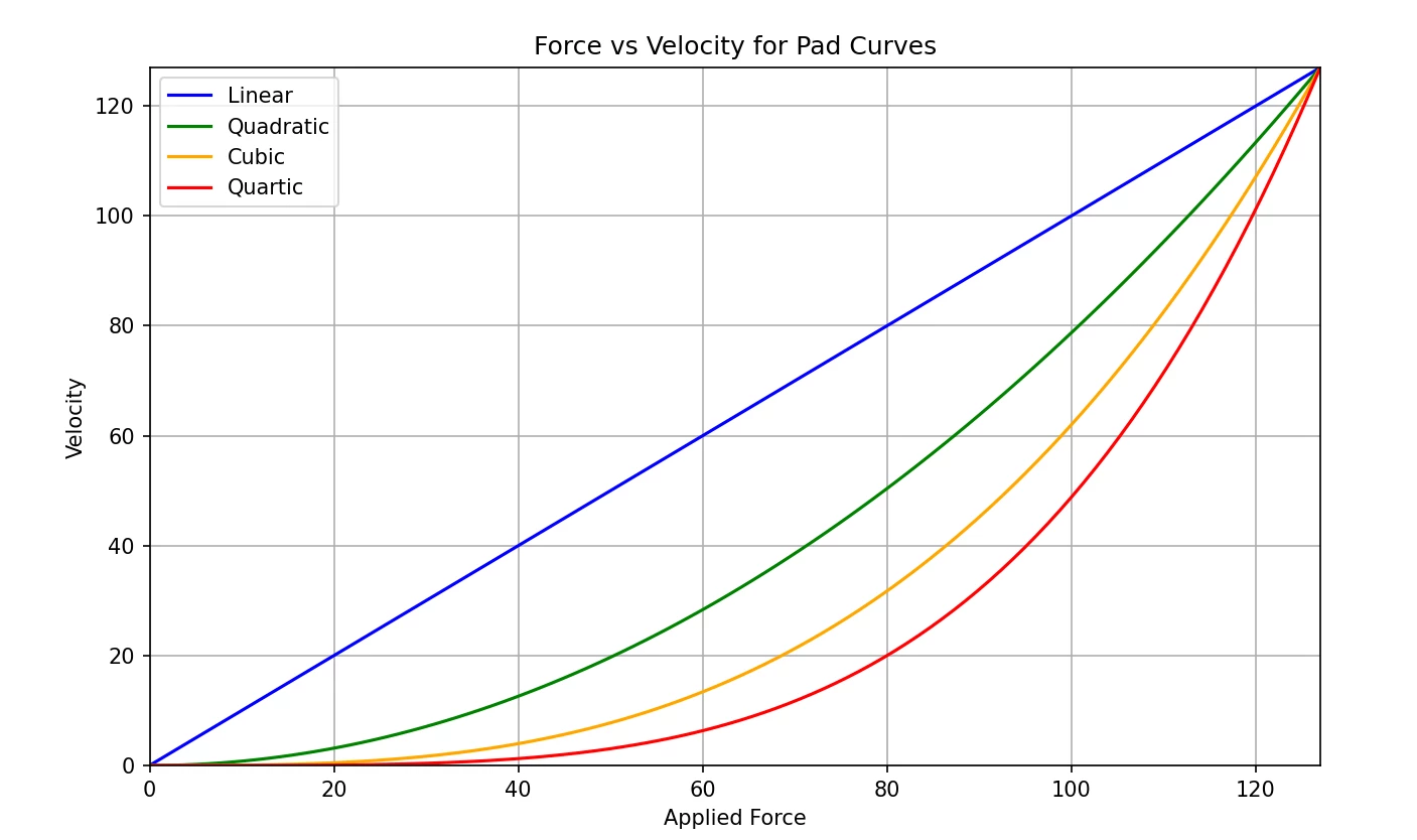 frcvsvel.png