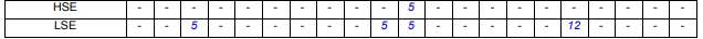 2024-12-10 14_32_28Ter-STM32H523_33xx, STM32H562_63xx, and STM32H573xx Arm_Sup_®__Sup_-based 32-bit MCU.png 2024-12-10 14_32_28Ter-STM32H523_33xx, STM32H562_63xx, and STM32H573xx Arm_Sup_®__Sup_-based 32-bit MCU.png