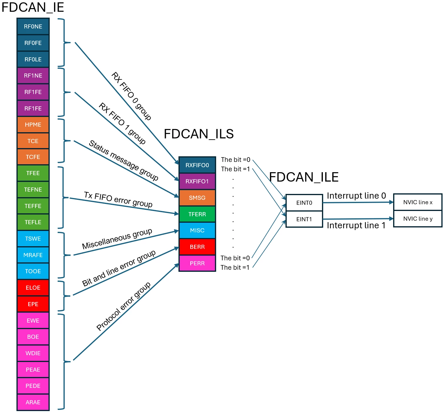 FDCAN interrupt implementation.png FDCAN interrupt implementation.png