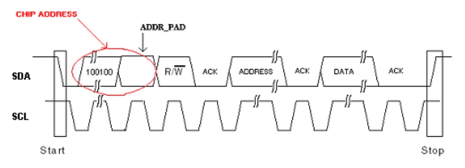 Read Register Embedded I2C read specific register without repeated start | Community