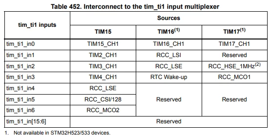 2025-03-31 16_39_47-STM32H523_33xx, STM32H562_63xx, and STM32H573xx Arm_Sup_®__Sup_-based 32-bit MCU.png 2025-03-31 16_39_47-STM32H523_33xx, STM32H562_63xx, and STM32H573xx Arm_Sup_®__Sup_-based 32-bit MCU.png