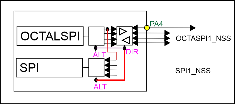 pinmux2.png