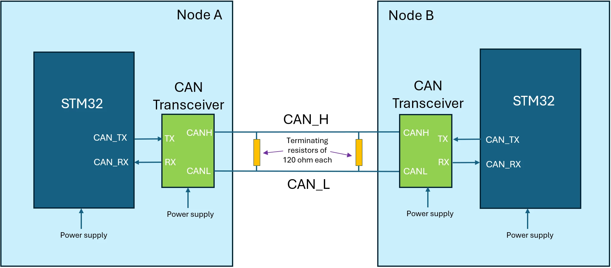 CAN.png
