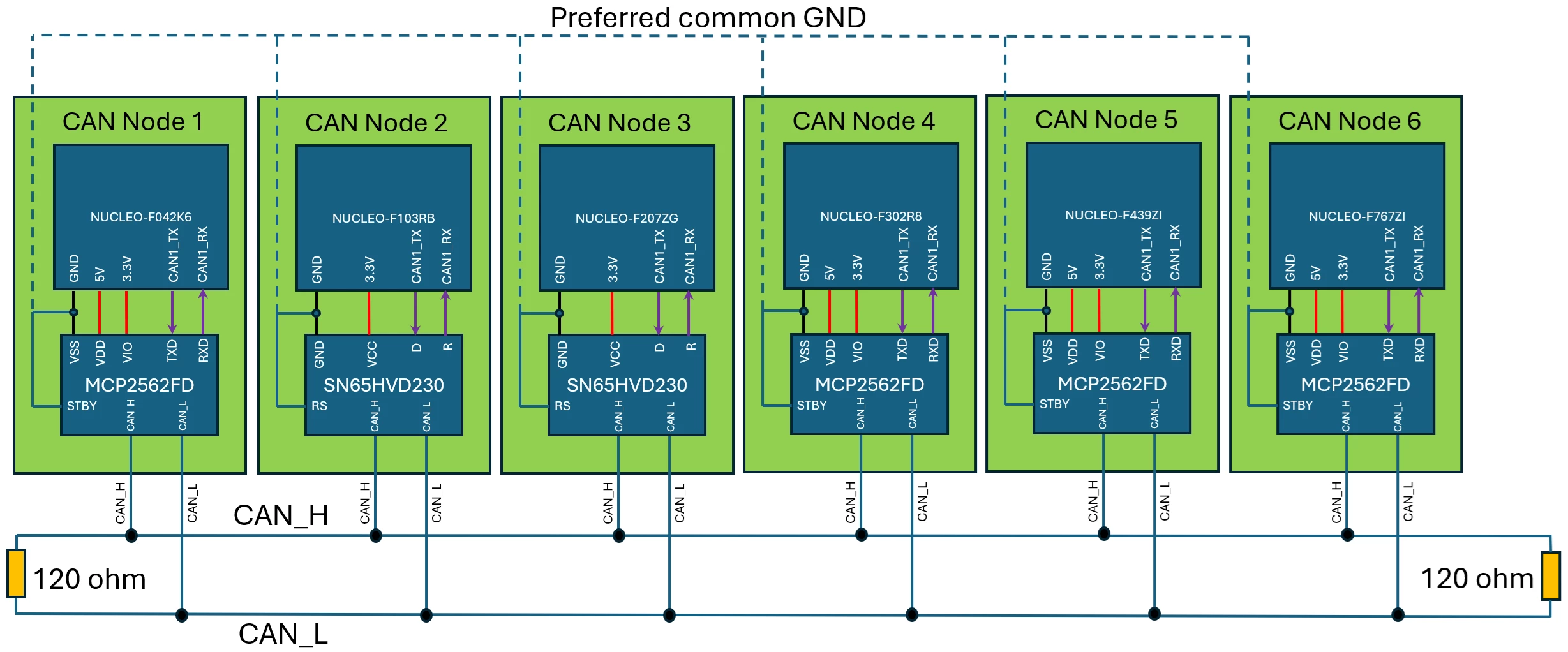 Figure 1. The opted hardware while running the examples