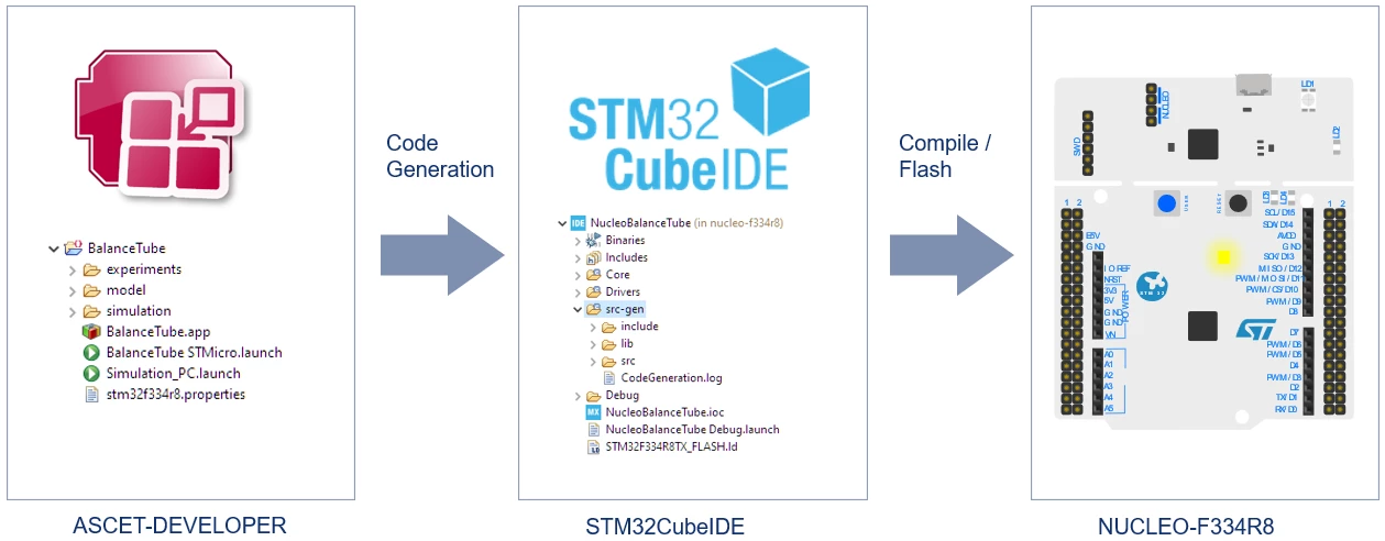 stm32_integration.png