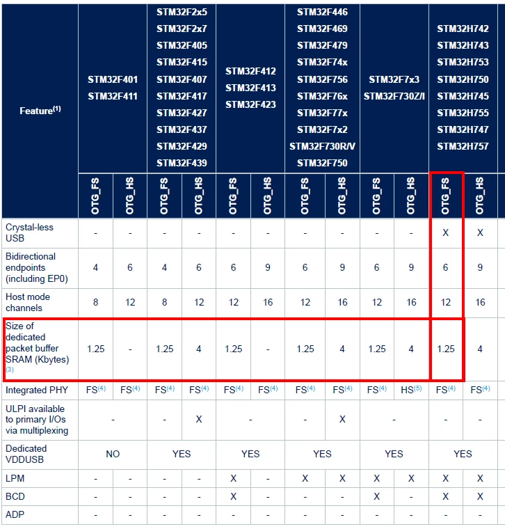 2026-03-18 13_54_15-an4879-introduction-to-usb-hardware-and-pcb-guidelines-using-stm32-mcus-stmicroe.png 2026-03-18 13_54_15-an4879-introduction-to-usb-hardware-and-pcb-guidelines-using-stm32-mcus-stmicroe.png