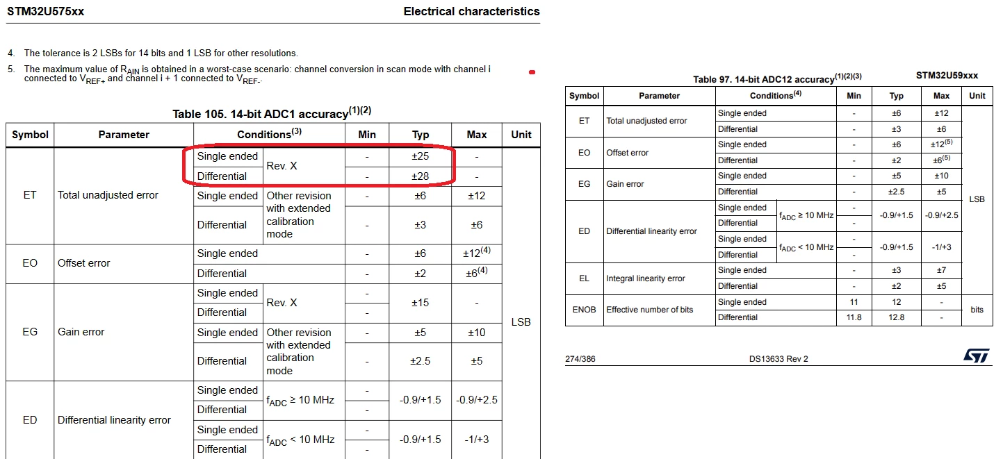 ADC datasheet compare.png