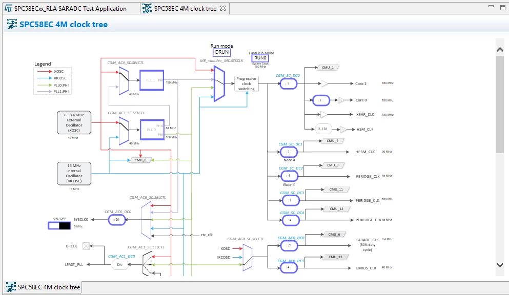 2026-03-09 15_52_38-workspace - SPC58EC_4M Clocktree wizard - SPC5Studio.png
