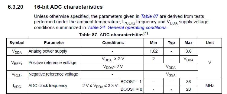 DS_STM32H743xI_Rev10_ADC-Vref.png