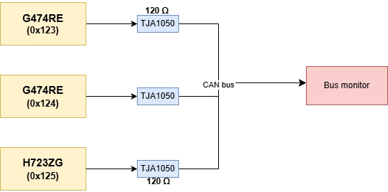Srivatsan_0-1770881774198.png