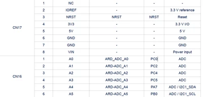 EmbeddedN00b_7-1778653098159.png EmbeddedN00b_7-1778653098159.png