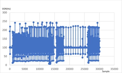 sampling time issue.png sampling time issue.png