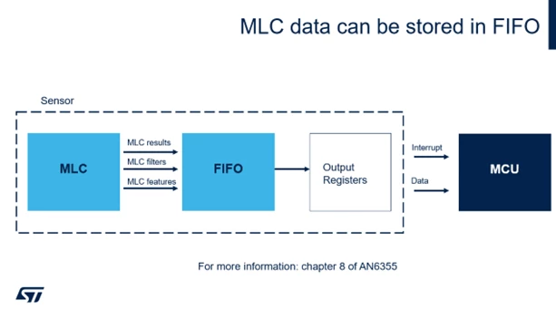 Figure 13: MLC results, filters and features can be stored in the FIFO