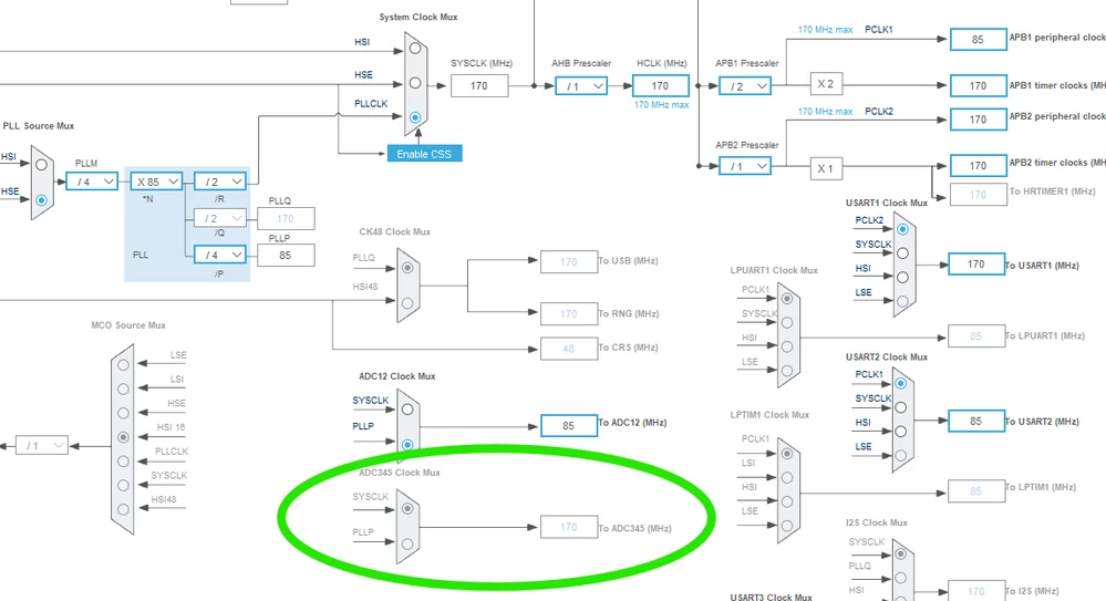 ADC345 Clock Mux cannot be changed