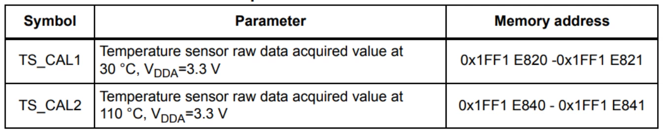 https://www.st.com/resource/en/datasheet/stm32h743ag.pdf#page=178