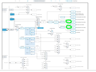 F446 PCLK Sources.png
