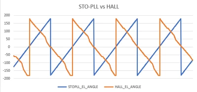 STO-PLL vs HALL.png