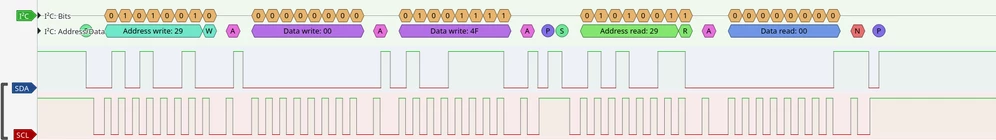 reading 0x004f register