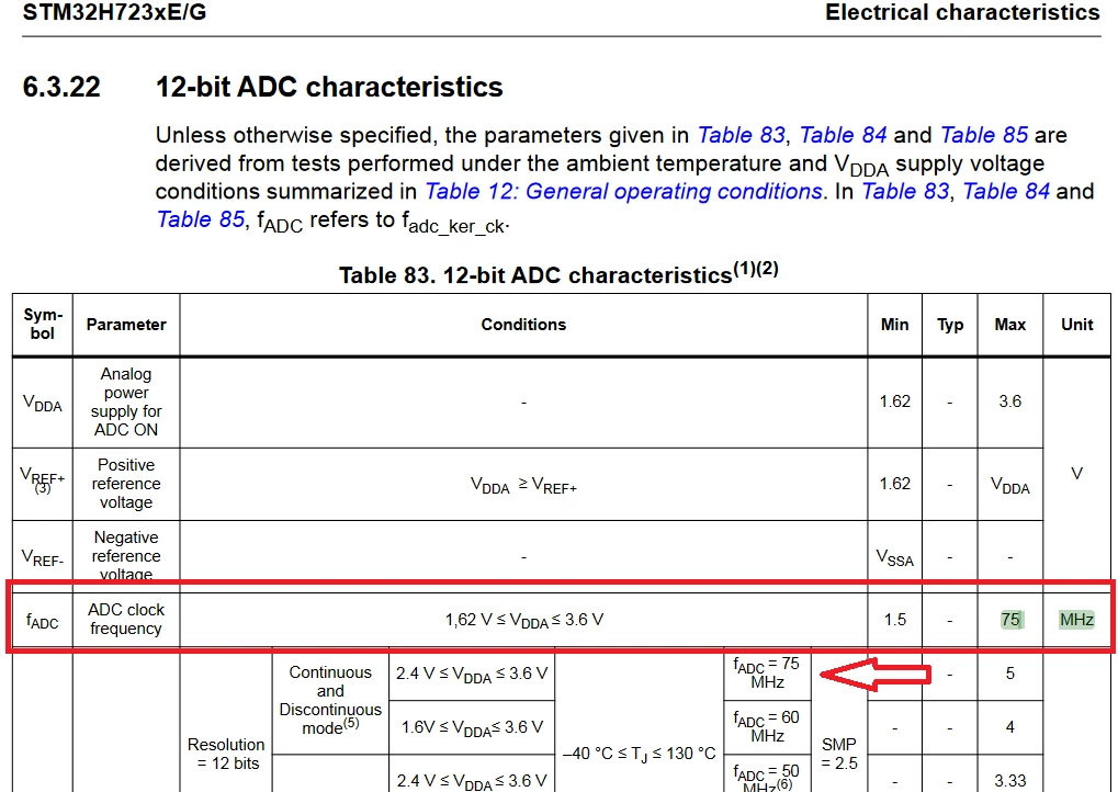 12-bit_ADC_Characteristics.png