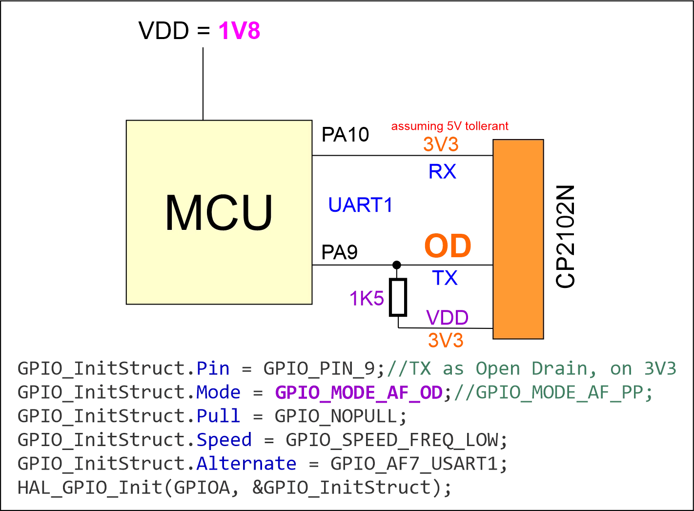 LS_1V8_UART.png