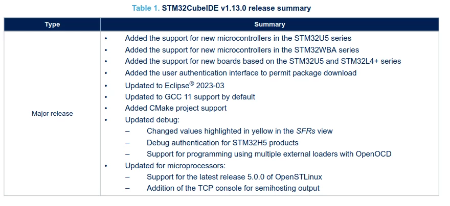 STM32CubeIDE_1.13.0.png