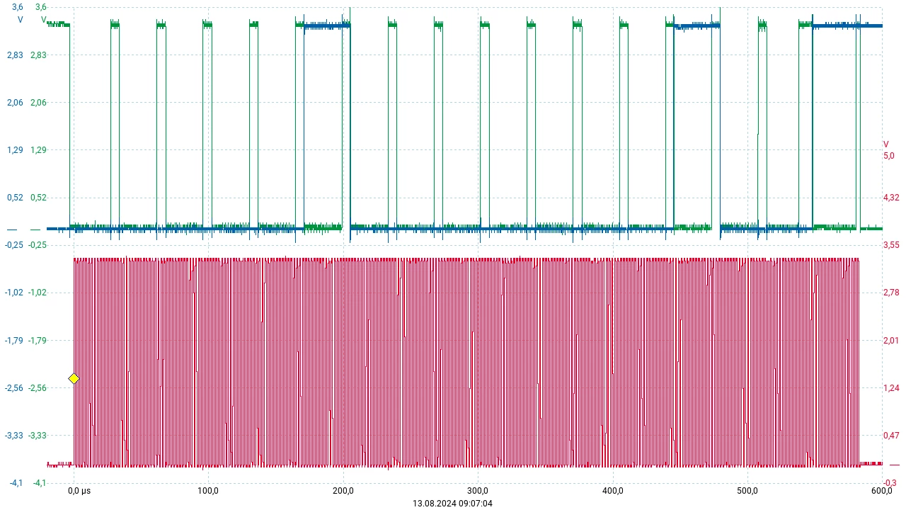 Waveforms in accordance to Guide
