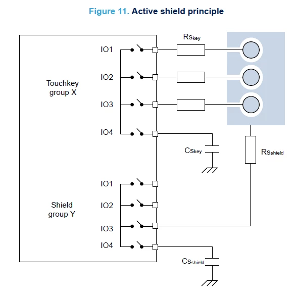 TSC implementation with STM32WB | Community
