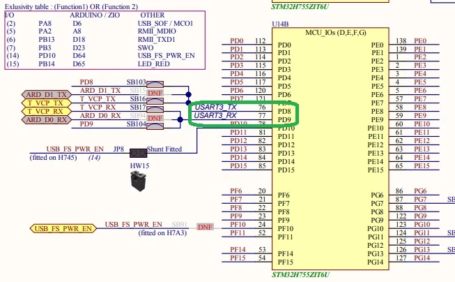 h755zi_nucleo_usart3.jpg