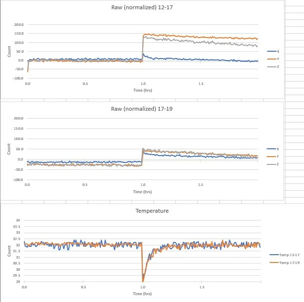 LIS2DTW power cycle discontinuity 2.jpg