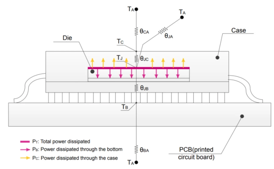https://www.st.com/resource/en/application_note/an5036-guidelines-for-thermal-management-on-stm32-applications-stmicroelectronics.pdf#page=4