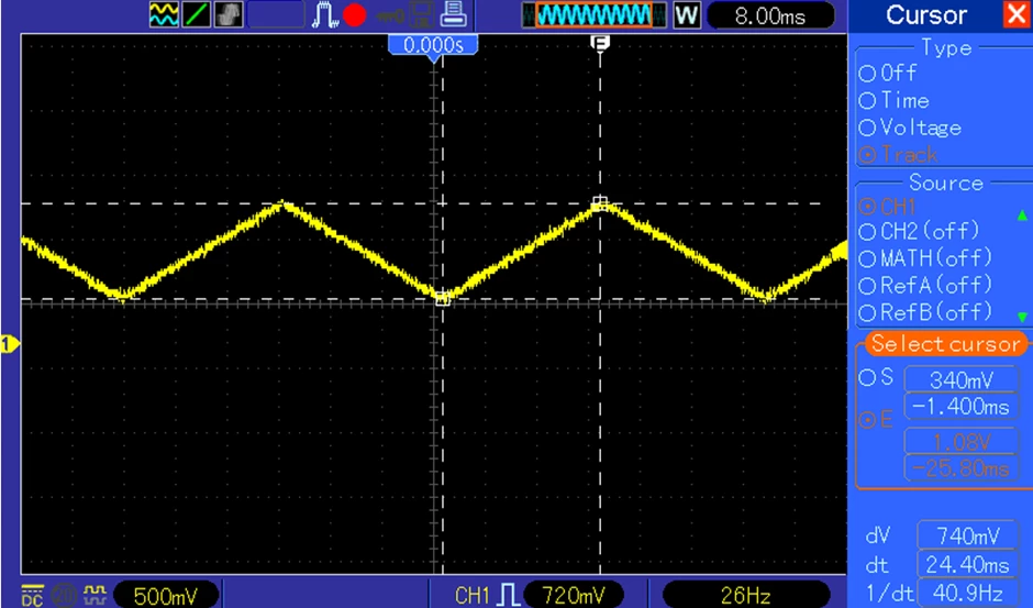 Figure 1: Output for the original project from STM32Cube firmware example repository: Triangle wave generated by STM32F407 DAC on pin PA4.