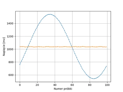 100Hz-10kHz-100s.png