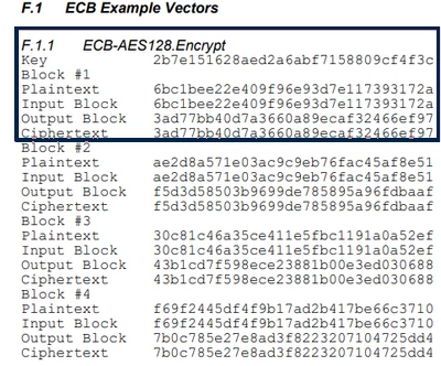 Figure 1: AES ECB NIST Example Vector