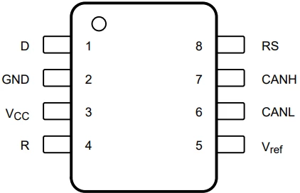 Figure 3. SN65HVD230 pinout