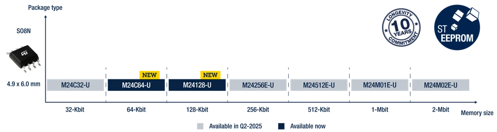 7547739_eeprom uid sc2690.png