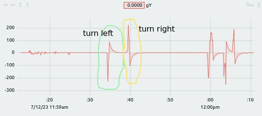 gyro-graph-edit.png